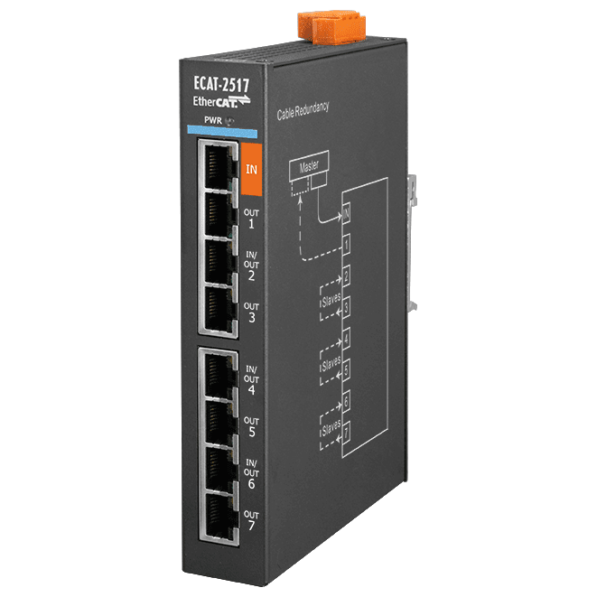 ECAT-2517 CR
